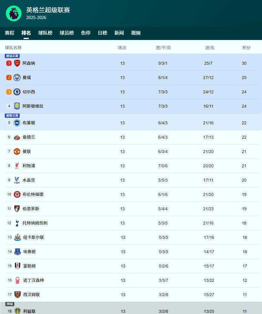 ewc官网赛事 -NBA总决赛关键时刻走向成谜，切尔西主帅复盘，球迷炸锅，赛程密集仍需轮换的简单介绍
